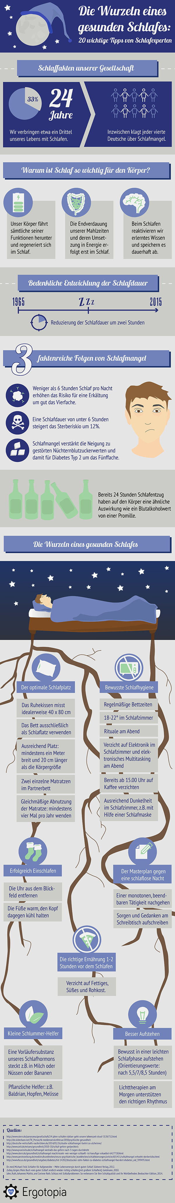 Infografik 3_Die Wurzeln eines gesunden Schlafes_Stand 6.11